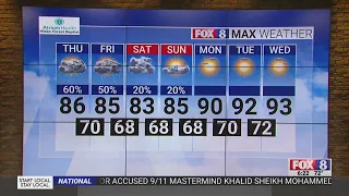 High rain chances to close the week in the Triad