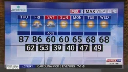 Temperatures to dip below 40 degrees in Triad this weekend