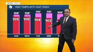 100 Degree streak hits 20th day in Waco