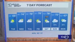 10 Weather: Monday night forecast, Tampa Bay area; Jan. 19, 2026