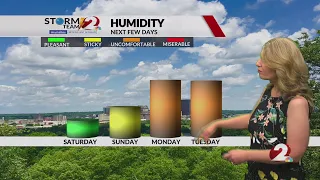 Today's Miami Valley Forecast: 8/29/26