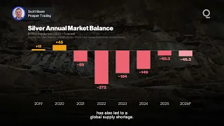 Is Silver Ready to Steal the Spotlight Again?  | Presented by CME Group