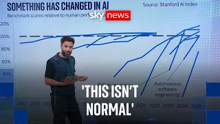 AI progress is speeding up dramatically - here’s why you should care