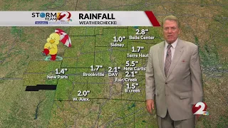 Today’s Miami Valley Forecast: 8/11/26