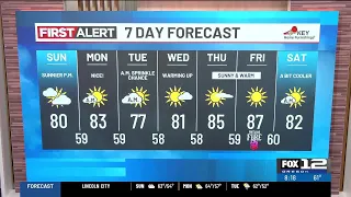Sunday morning weather forecast (7/26)