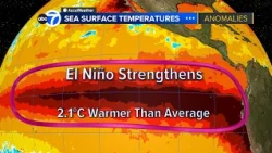 El Niño strengthens to highest category with 70% chance of record-breaking winter: report