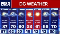 DC Weather: Record highs possible Wednesday