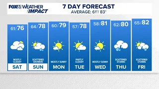 CONNECTICUT FORECAST: Morning - Aug. 22, 2026