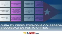 Cuba en crisis: economía colapsada y sociedad en punto crítico.