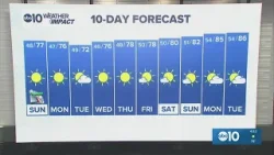 Sacramento Weather Forecast | 2-7-2026