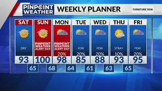Triple-digit heat expected Sunday in Denver: Full forecast