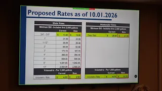 Temple adopts budget with 10% cuts as city faces rising costs and tax, water rate hike