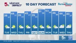 Weather Impact: St. Louis 10 Day Forecast Weather Impact: St. Louis 10 Day Forecast