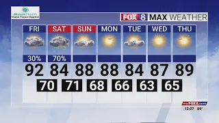 Triad could see storms on Friday afternoon