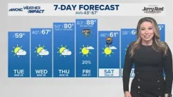 Cooler Tuesday with warmer weather later this week.