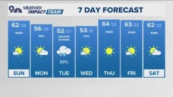 The Denver Gazette Forecast for Sunday, February 1