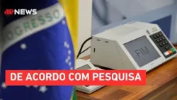 53% dos brasileiros apoiam sistema, mas desconfiança eleitores de Bolsonaro atinge 77% 53% dos brasileiros apoiam sistema, mas desconfiança eleitores de Bolsonaro atinge 77%