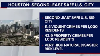 New survey says Houston is second least-safe US big city