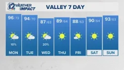 Monday morning weather for March 30