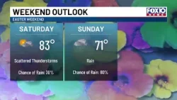 В пасхальные выходные грядут большие перемены.