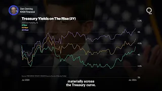 Fed Holds, But Uncertainty May Make a Hike Inevitable | Presented by CME Group