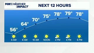 CONNECTICUT FORECAST: Morning - July 23, 2026