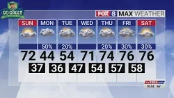 Some clouds, highs in low 70s Sunday in the Piedmont Triad Some clouds, highs in low 70s Sunday in the Piedmont Triad