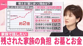 【なるほどッ！】残された家族の負担…お墓とお金  帰省シーズン、家族で集まる機会に考える