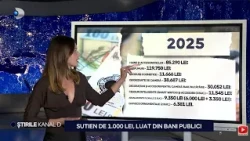 Kanal D News - Luxury shopping with public funds! "Storm" at ANM! | Evening Edition