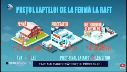 Stirile Kanal D - Taxe mai mari decat pretul produsului! | Editie de seara