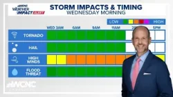 FORECAST: Looking ahead at severe storms headed for Charlotte on Wednesday