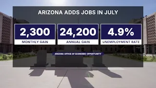 Arizona adds jobs in July, outpacing US growth