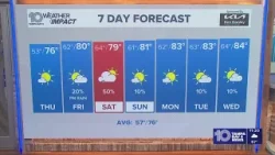 10 Weather: Wednesday night forecast, Tampa Bay area; Feb. 25, 2026 10 Weather: Wednesday night forecast, Tampa Bay area; Feb. 25, 2026