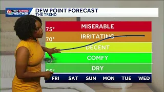 Humidity back on the rise as we head into the weekend in your Friday Louisiana, Mississippi forecast