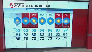 SF Bay Area weather Friday, Oct. 2, 2026