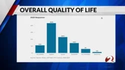 Администрация города Дейтон опубликовала данные ежегодного опроса о компетенциях городских властей.