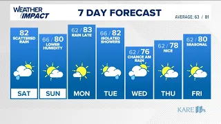 WEATHER: Spotty showers and a few rumbles today