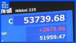 【速報】日経平均株価2675円上昇し、過去4番目の上げ幅に　トランプ大統領がイランでの作戦終了に言及し不透明感和らぐ｜TBS NEWS DIG
