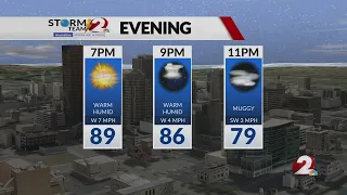 Today's Miami Valley Forecast: 9/3/26
