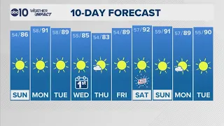 Sacramento Overnight Forecast | 6-27-2026