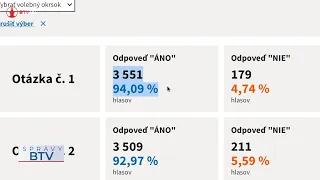 Bardejov podporil obe otázky, referendum neplatné