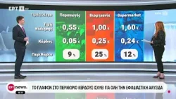 Το πλαφόν στο περιθώριο κέρδους ισχύει για όλη την εφοδιαστική αλυσίδα