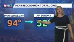 From record heat to chilly mornings: Cold front arrives late week
