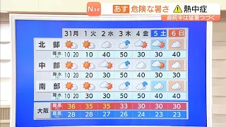 [8/31 (Mon)] Expect a String of Scorching Days and Dangerous Heat; Take Thorough Precautions Agai...