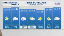 CONNECTICUT FORECAST: Morning Jan. 8, 2026