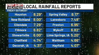 Record-Breaking Rainfall & Flooding: Upper Midwest Weather Deep Dive | First Alert Weather