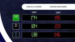 Nove cijene goriva 06.10.2026.