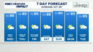 CONNECTICUT FORECAST: Evening - Aug. 4, 2026