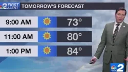Forecast: Dry and warm weather continues