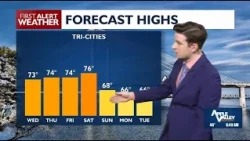 Forecast stays mostly dry as highs go back into 70s through Saturday